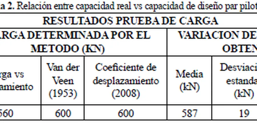 Illustrative image of Capacidad de carga in Fremont