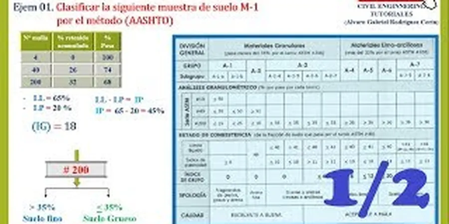 Illustrative image of Clasificacion suelos in Fremont