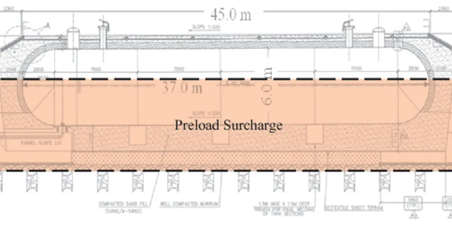 Illustrative image of Precarga sobrecarga in Fremont
